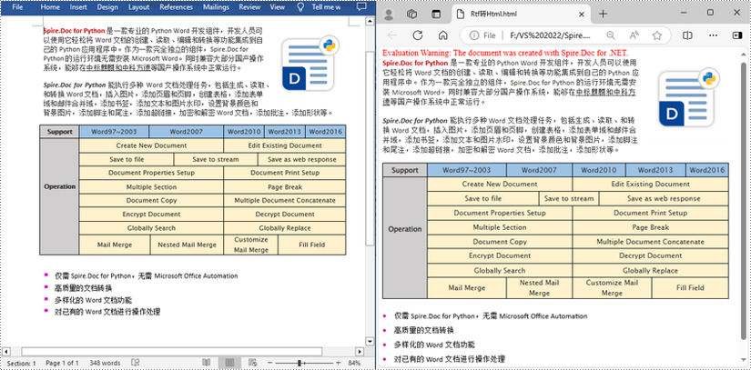 c# 将 rtf 转换为 html、图片