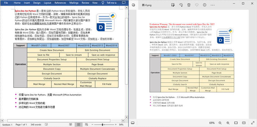c# 将 rtf 转换为 html、图片