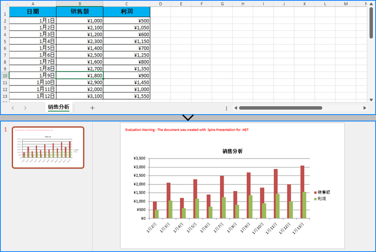 c# 使用 excel 数据在 ppt 中创建图表