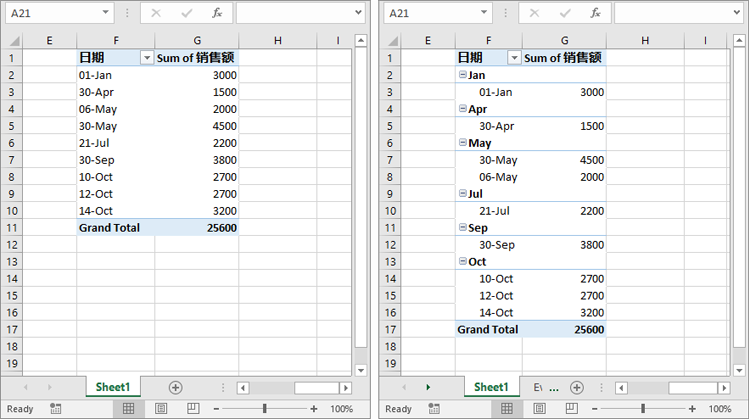 c# 基于日期对 excel 透视表数据进行分组