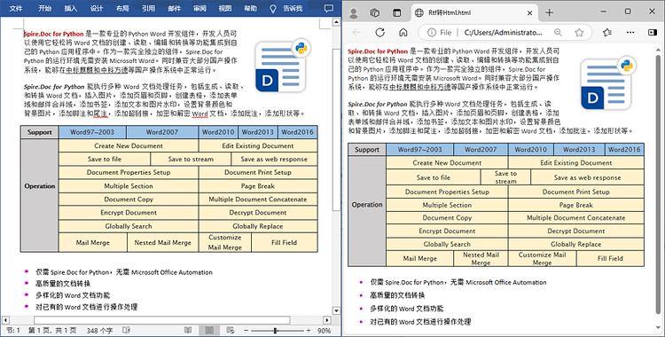使用 java 将 rtf 文档转换为 html 文档
