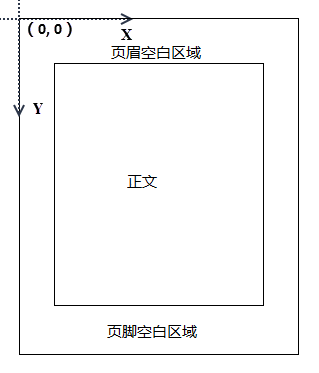 pdf 坐标系