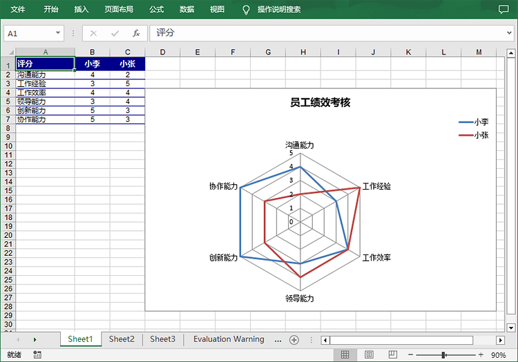 在 excel 中添加一个标准雷达图