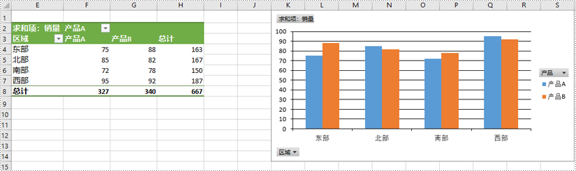 python 在 excel 中创建数据透视图