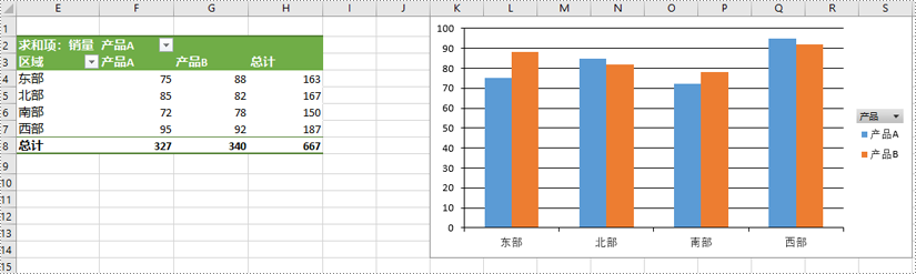 python 在 excel 中创建数据透视图